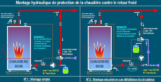 Sécurités hydrauliques sur les générateurs de chaleur à combustible solides 